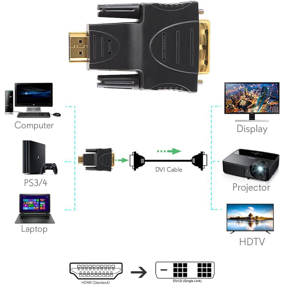 HDMI Female to DVI (24+1) Male Adapter – view 4