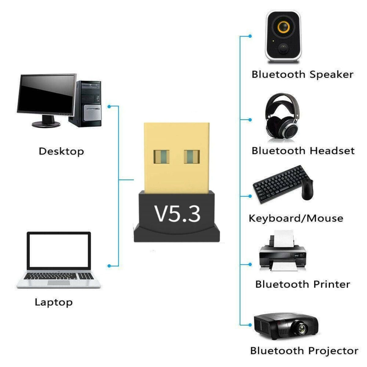 Mini Bluetooth 5.3 USB Dongle – Plug & Play Wireless Audio Receiver – view 2