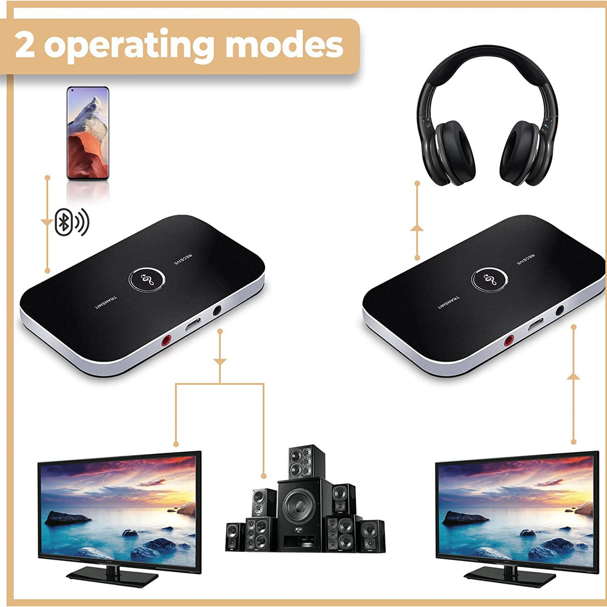 SpeedX Wireless 2-in-1 B6 Bluetooth Audio Receiver & Transmitter – view 2