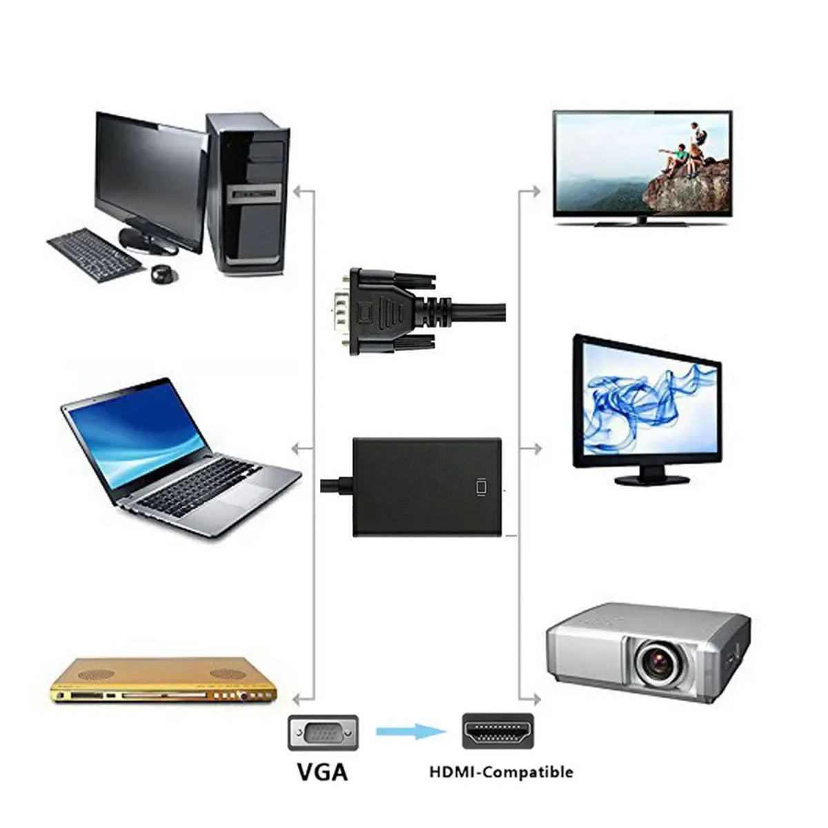 Speedx SP-VH108 VGA to HDMI 1080p Adapter with 3.5mm Audio Output – view 2