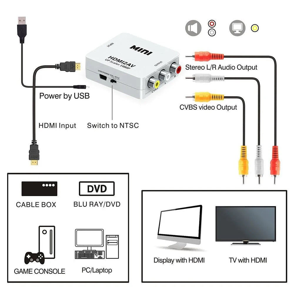 HDMI to AV Adapter Mini Box (1080p) – view 2