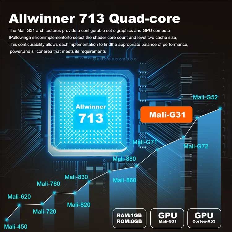 P30 1080p Mini 4K Android Portable Projector – view 2