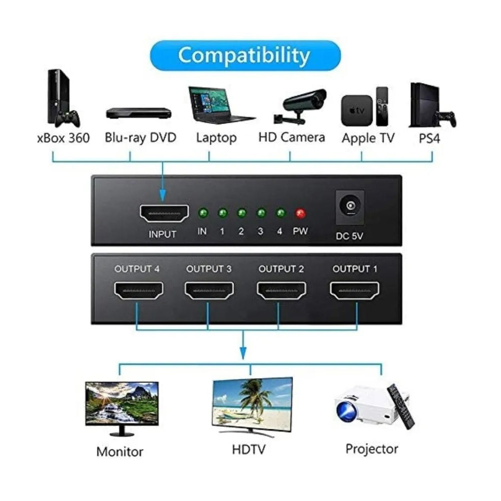 SpeedX SP-HS4 HDMI Splitter – 4 Port, 2K/4K – view 2