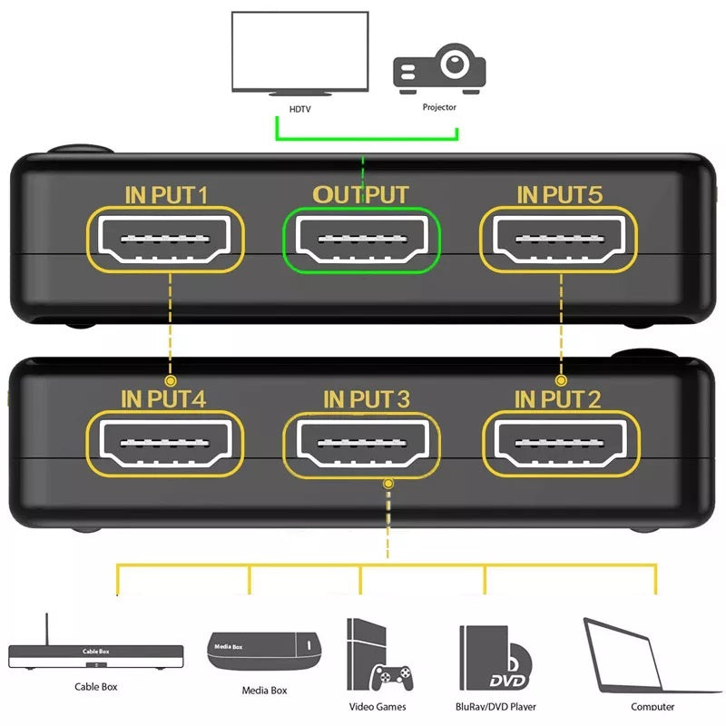 HDMI Switch – 5 Port, 2K/4K – view 2