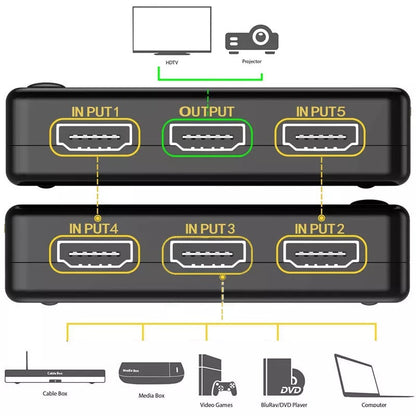 HDMI Switch – 5 Port, 2K/4K – view 2