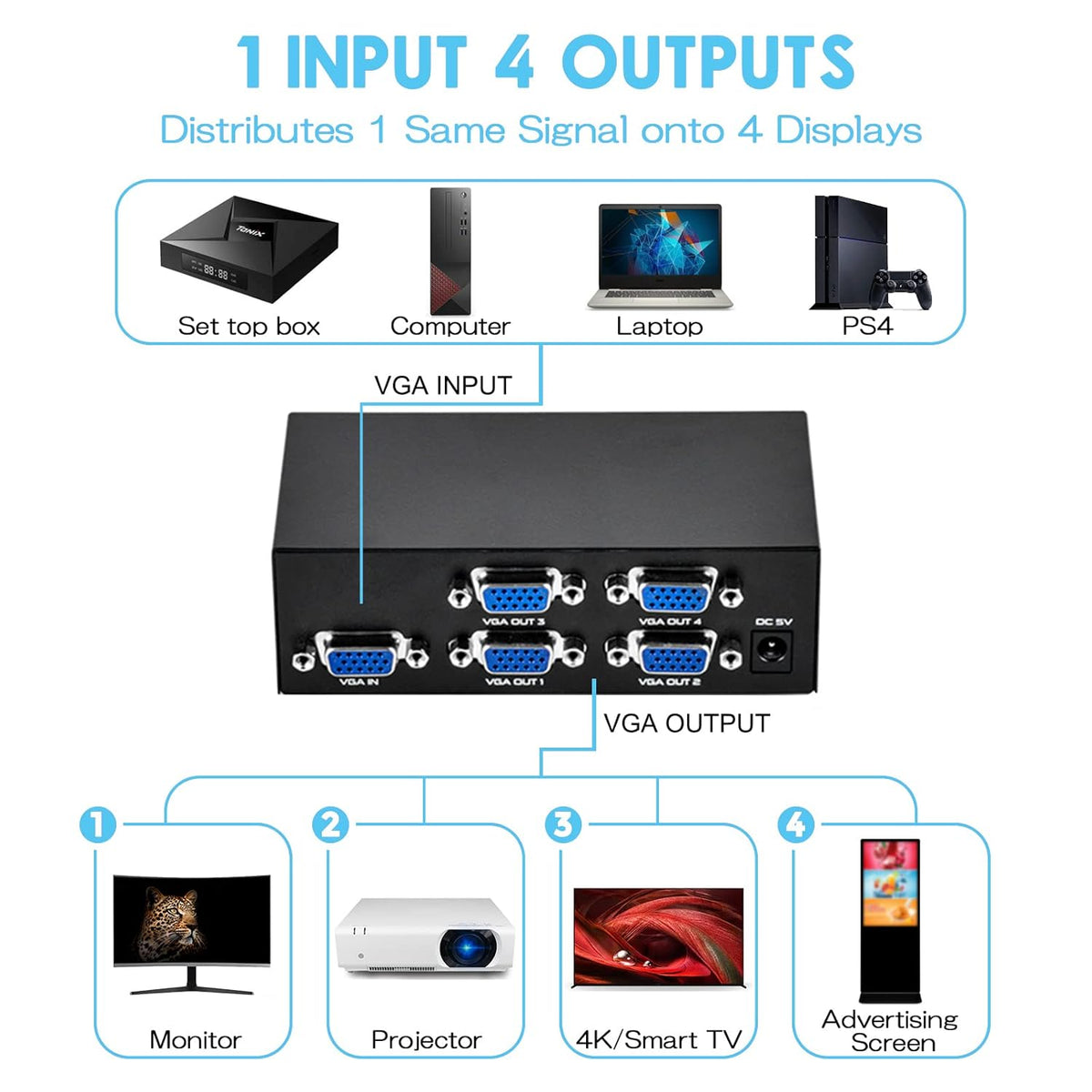 VGA Splitter – 4 Port, 200MHz – view 2