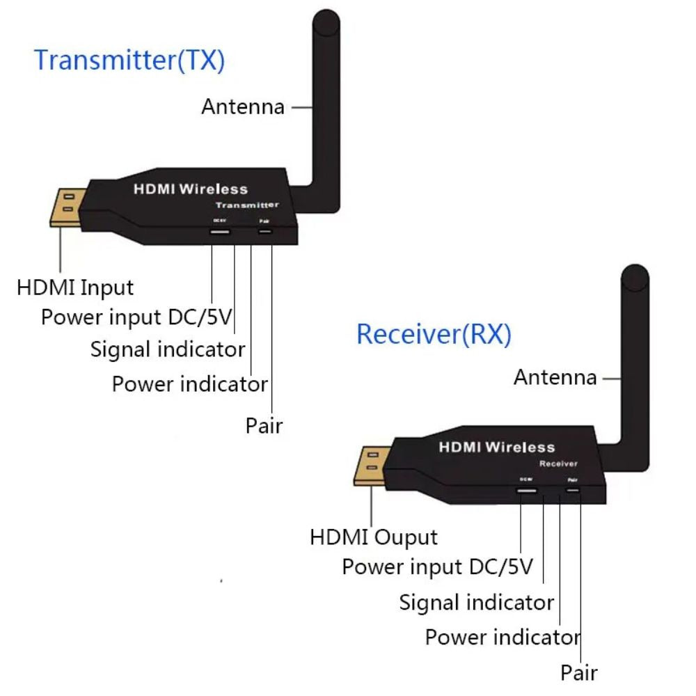 50m Wireless HDMI Extender – 1080p Transmitter & Receiver Kit – view 3