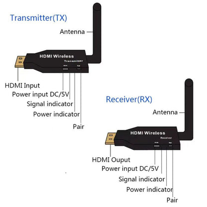 50m Wireless HDMI Extender – 1080p Transmitter & Receiver Kit – view 3