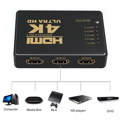 HDMI Switch – 5 Port, 2K/4K – view 3