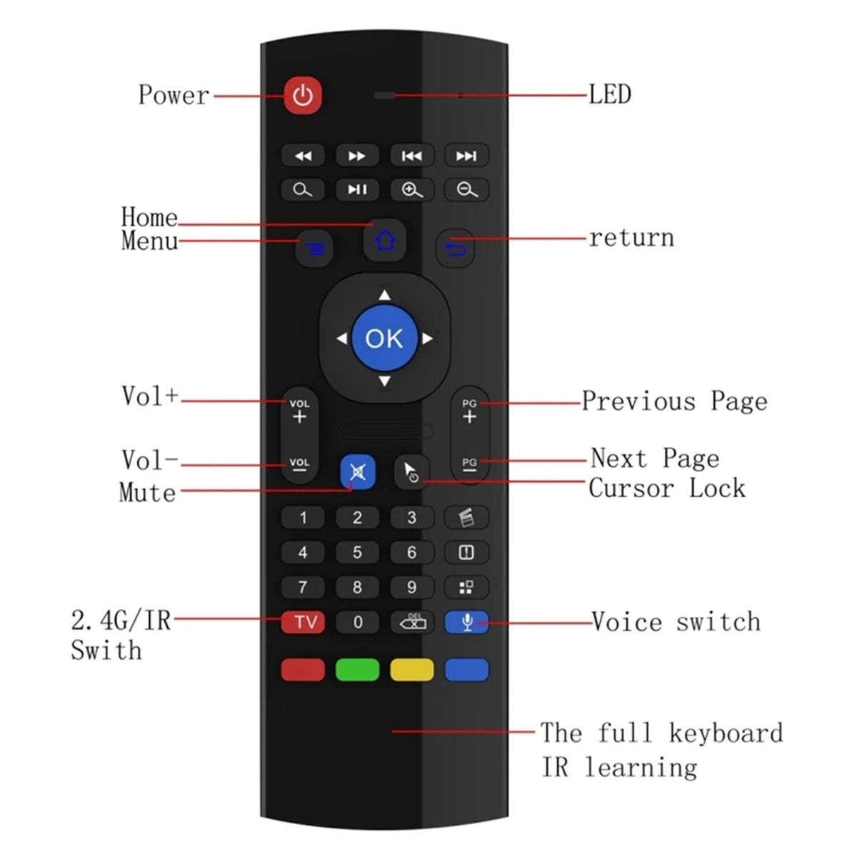 Mx3 Air Mouse Voice Remote Control 2.4g For Smart Tv – view 4