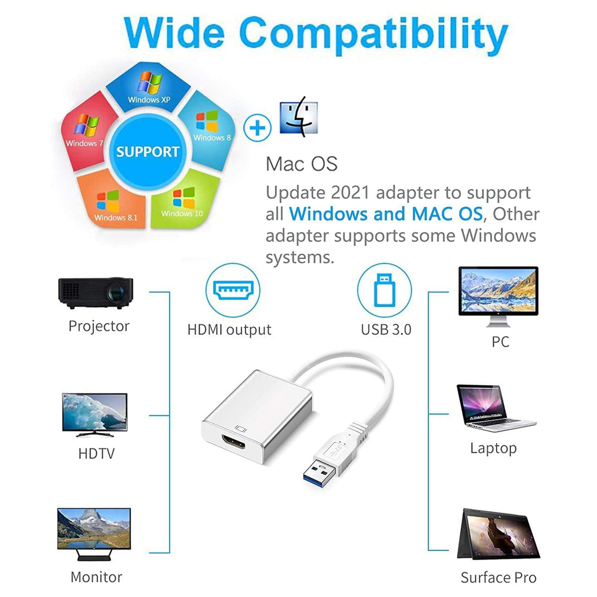 USB to HDMI Converter Adapter 3.0 – view 4