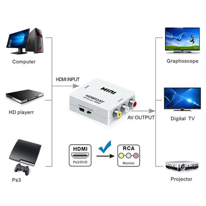 HDMI to AV Adapter Mini Box (1080p) – view 4
