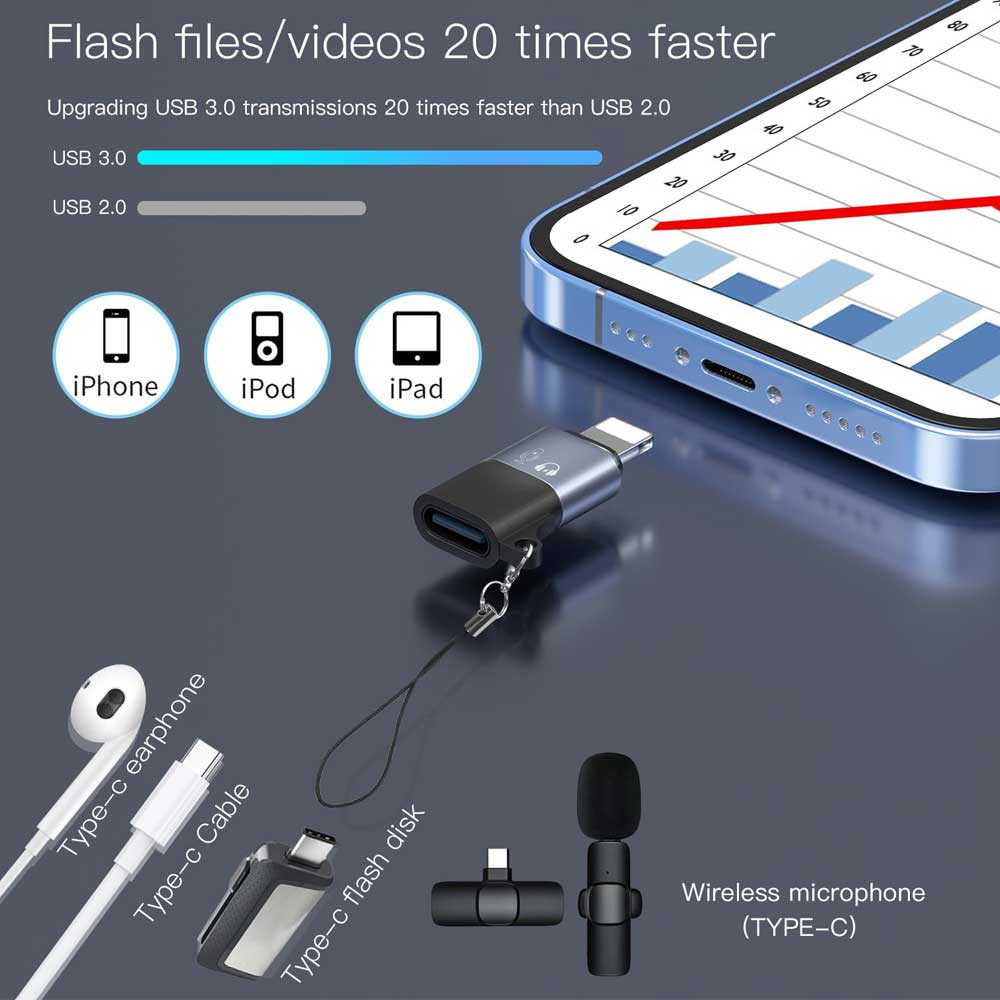 USB-C To Lightning OTG Audio Adapter For Mic & Phone – view 4