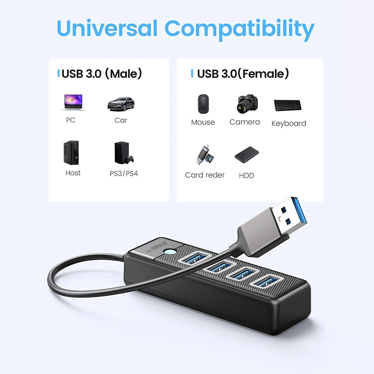 Orico PW4U 4-Port USB 3.0 Hub (5Gbps High Speed) – view 4