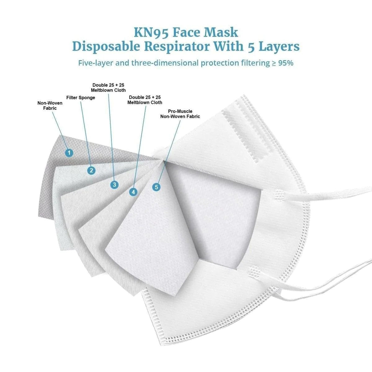 KN95 5-Layer Professional Medical Grade Face Mask – view 4