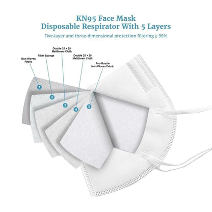KN95 5-Layer Professional Medical Grade Face Mask – view 4