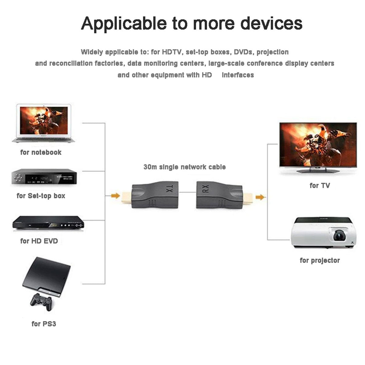 SpeedX SP-EX30 HDMI Range Extender over Cat6 – 30m – view 4