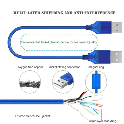 USB 2.0 A-to-A Cable – 1.5m – view 4